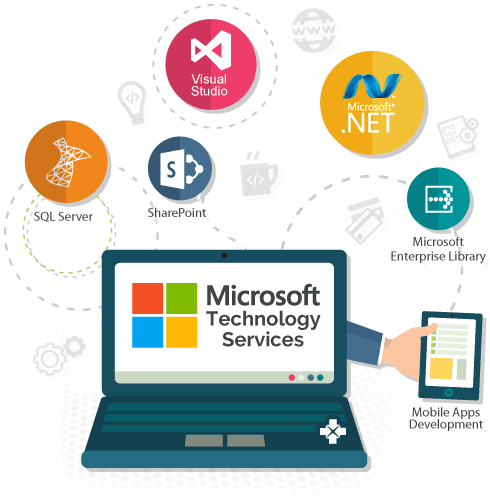Function of web development